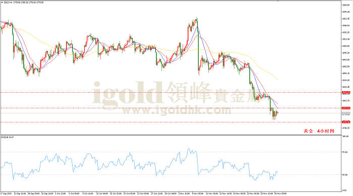 2020年12月01日黄金走势图