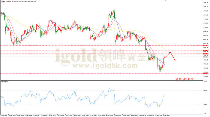 2020年12月02日黄金走势图