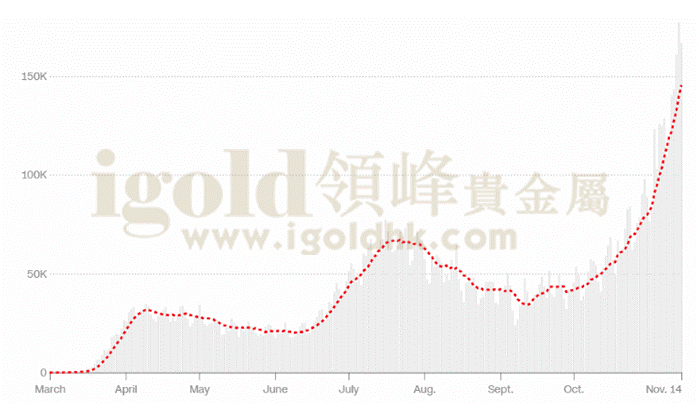 美国公共卫生事件单日确诊