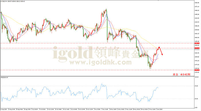 2020年12月03日黄金走势图