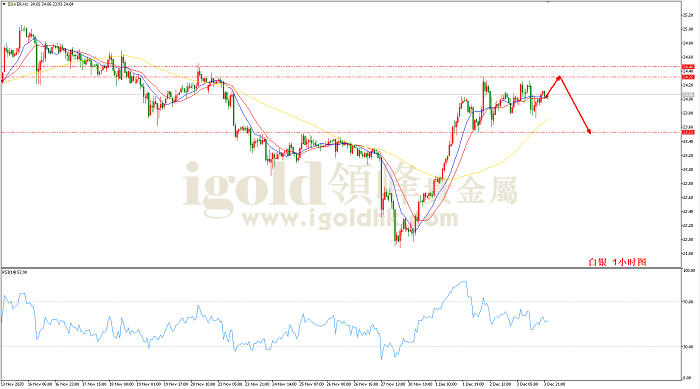 2020年12月04日白银走势图