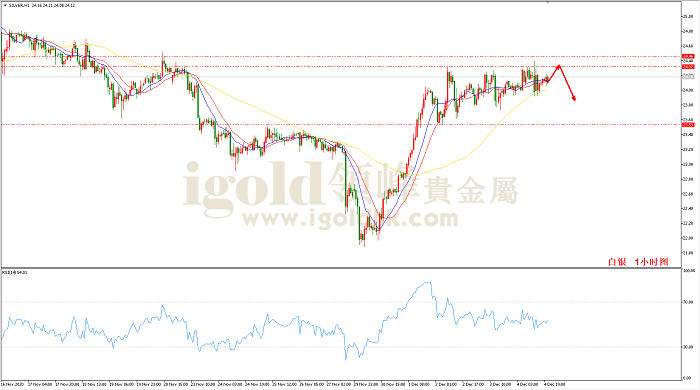 2020年12月07日白银走势图