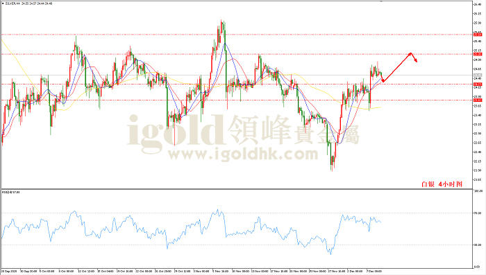 2020年12月09日白银走势图