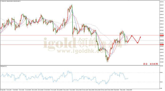 2020年12月11日黄金走势图