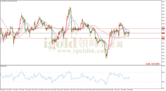 2020年12月14日白银走势图