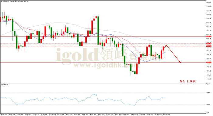 2020年12月17日黄金走势图
