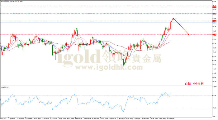 2020年12月21日白银走势图