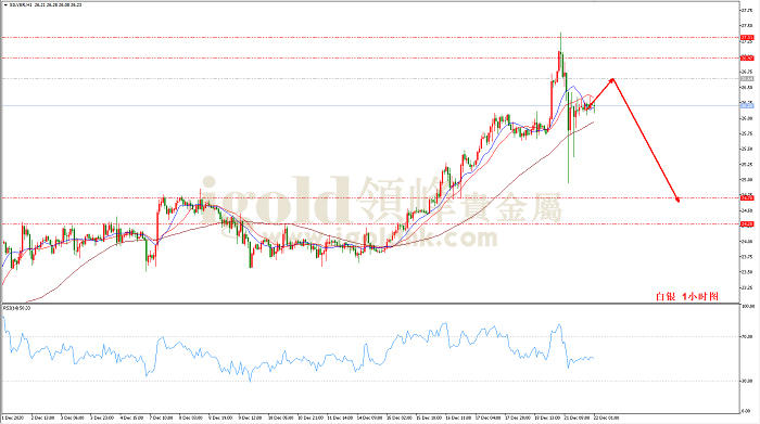 2020年12月22日白银走势图