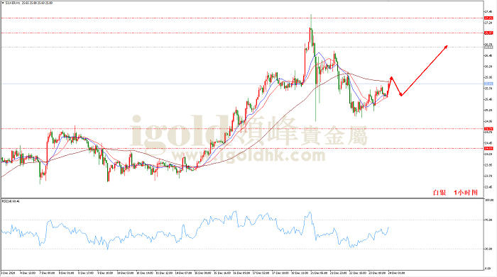 2020年12月24日白银走势图