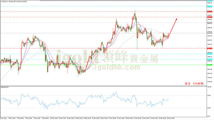 2020年12月24日黄金走势图