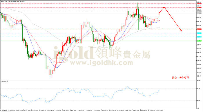 2020年12月28日黄金走势图