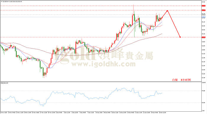 2020年12月29日白银走势图