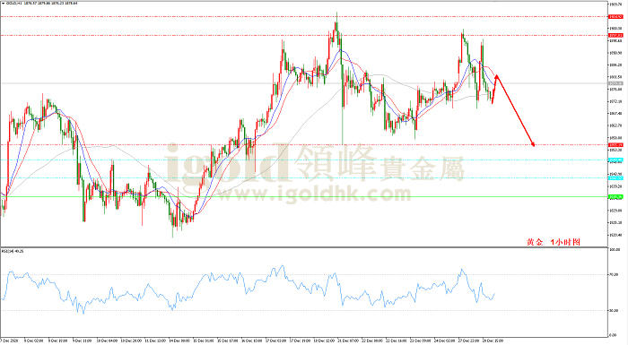 2020年12月29日黄金走势图