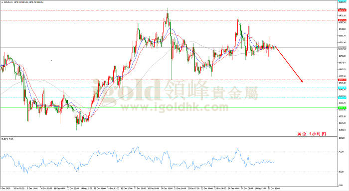 2020年12月30日黄金走势图