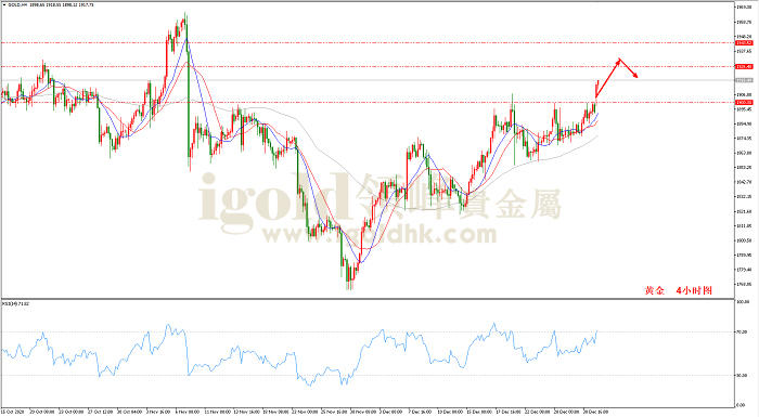 2021年1月4日黄金走势图