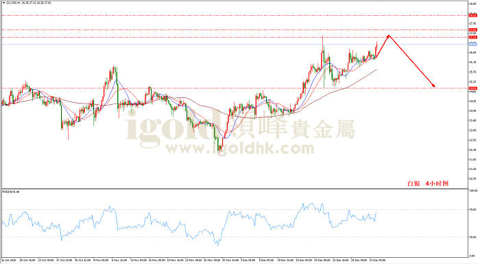 2021年1月4日白银走势图