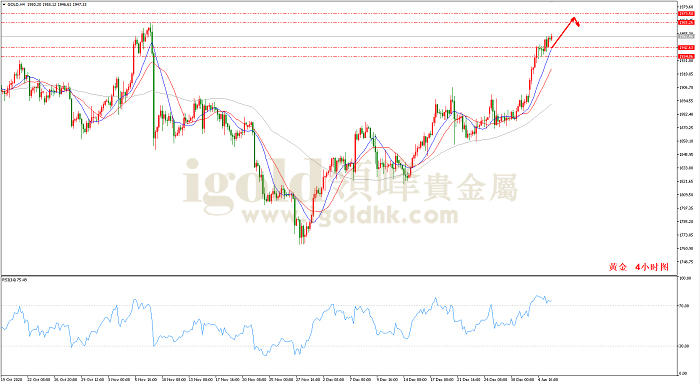 2021年1月6日黄金走势图