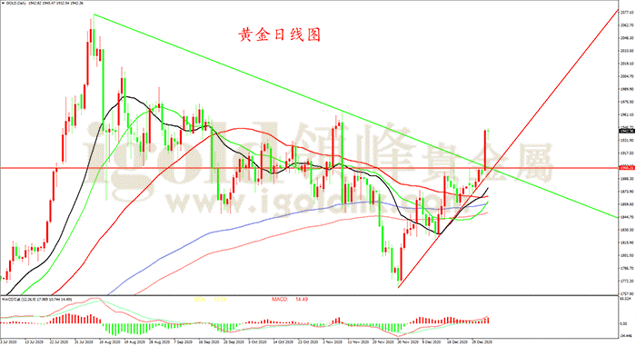 黄金日线图