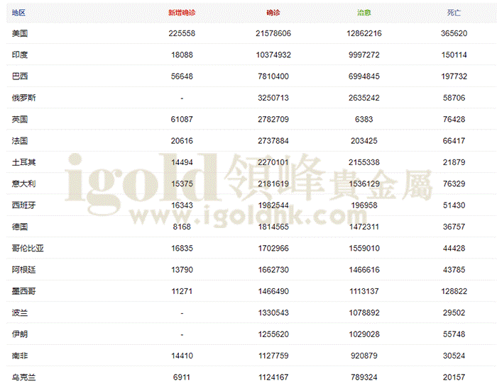 疫情数据