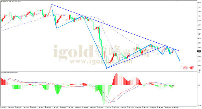 2021年1月14日白银走势图
