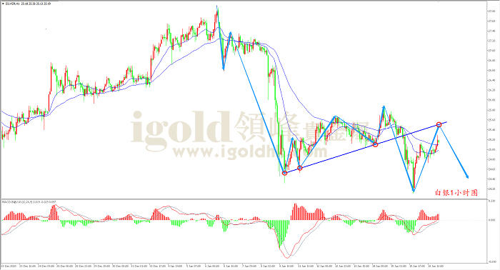 2021年1月19日白银走势图