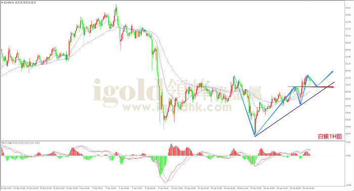 2021年1月21日白银走势图