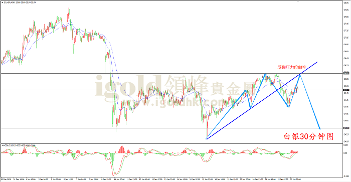 2021年1月25日白银走势图