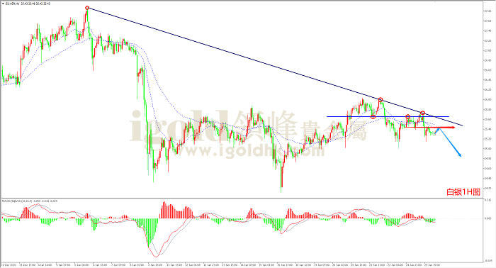 2021年1月26日白银走势图