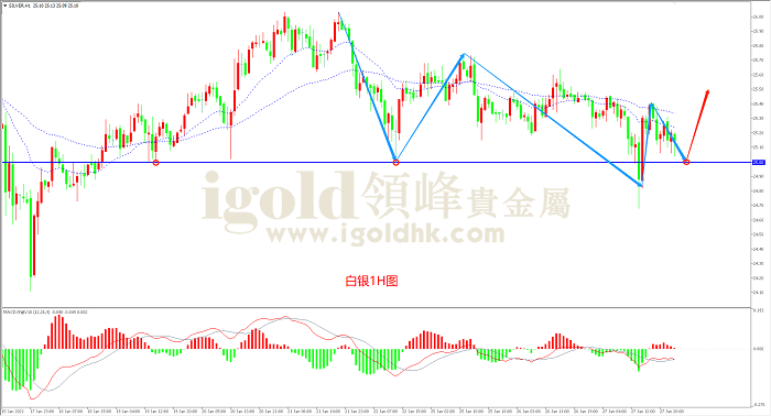 2021年1月28日白银走势图