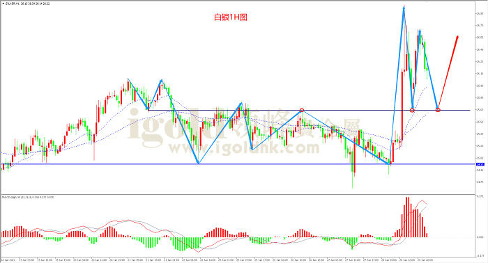 2021年1月29日白银走势图
