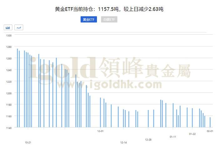 黄金ETF—SPDR Gold Trust持仓报告-总库存（吨）