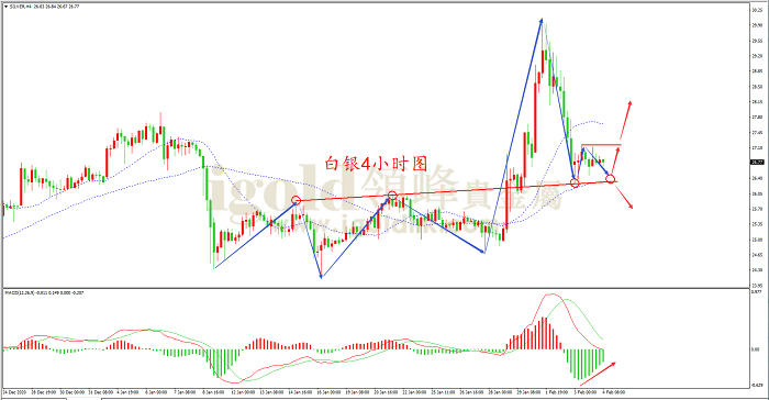2021年2月4日白银走势图