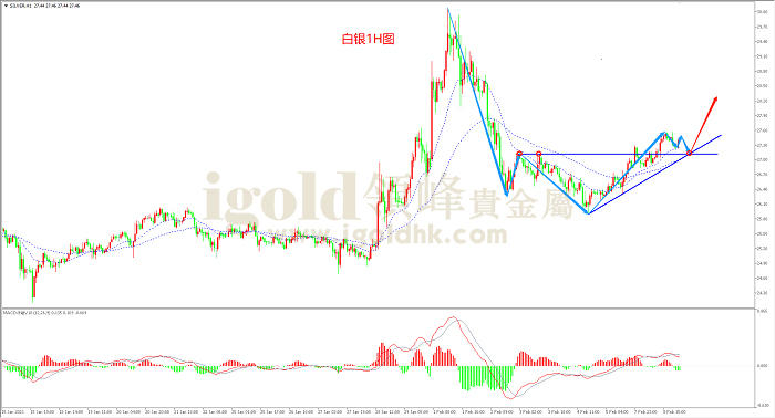 2021年2月9日白银走势图