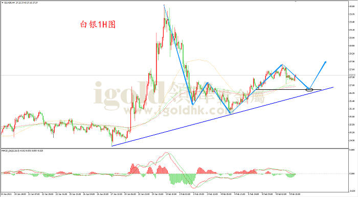 2021年2月10日白银走势图