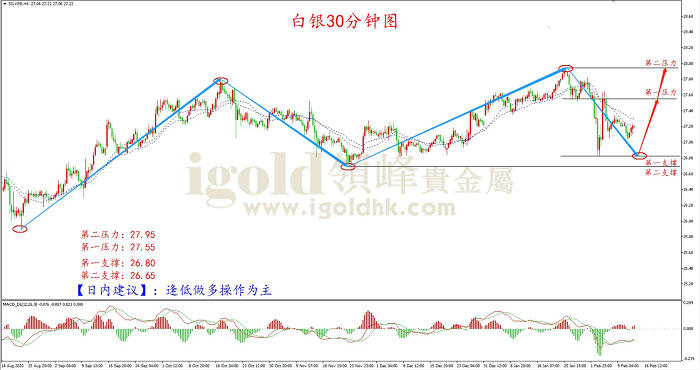2021年2月17日白银走势图