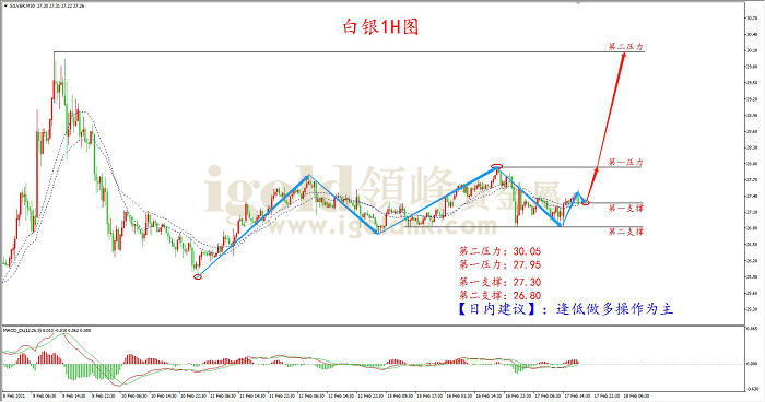 2021年2月18日白银走势图