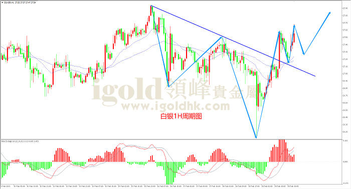 2021年2月22日白银走势图