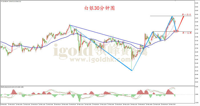 2021年2月23日白银走势图