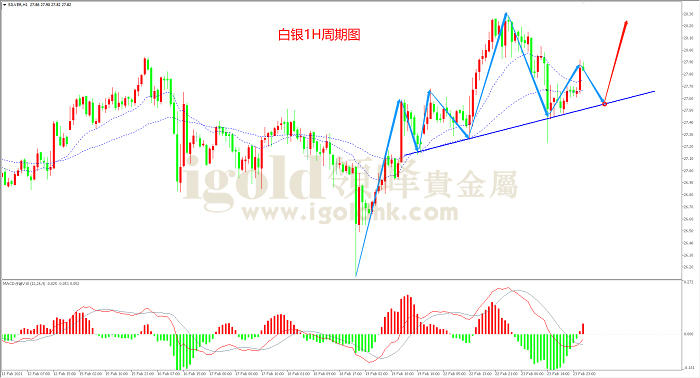 2021年2月24日白银走势图