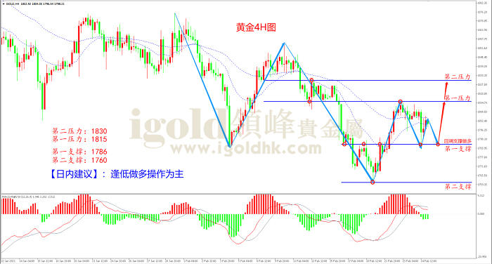 2021年2月25日黄金走势图
