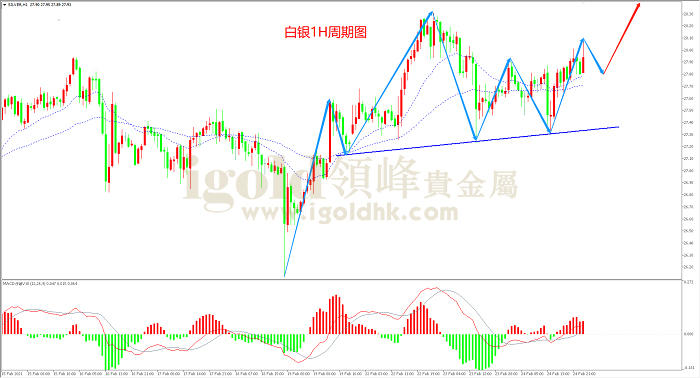 2021年2月25日白银走势图