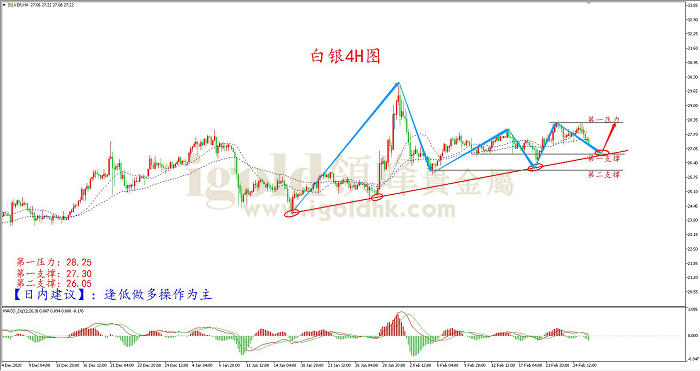 2021年2月26日白银走势图