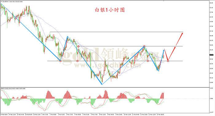 2021年3月15日白银走势图
