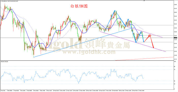 2021年3月23日白银走势图