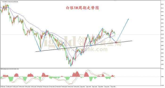 2021年4月8日白银走势图