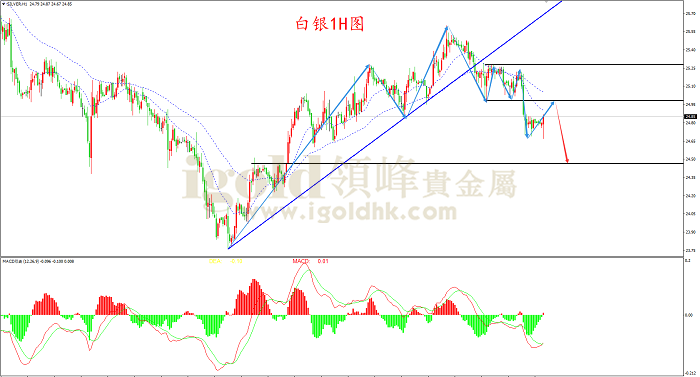 2021年4月13日白银走势图