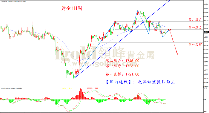 2021年4月13日黄金走势图