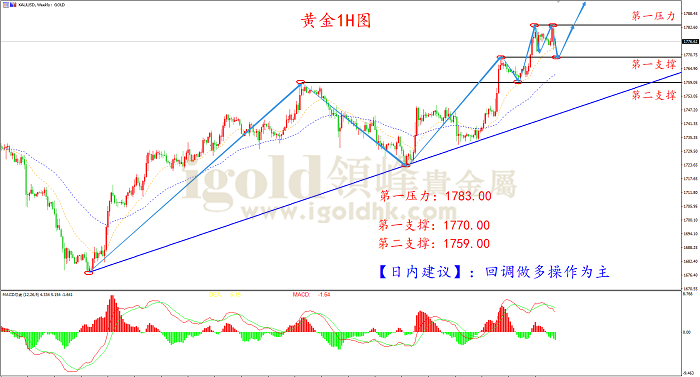 2021年4月19日黄金走势图