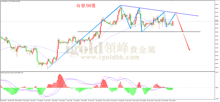 2021年4月21日白银走势图
