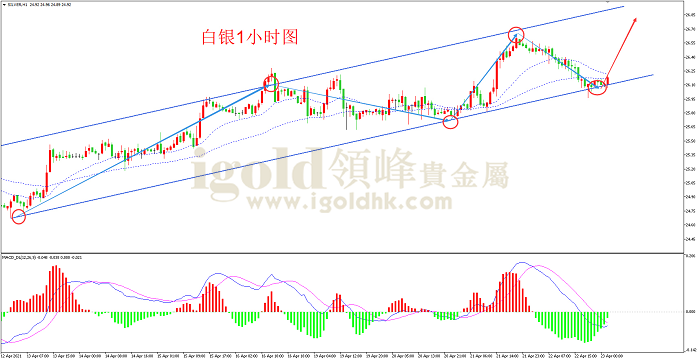 2021年4月23日白银走势图